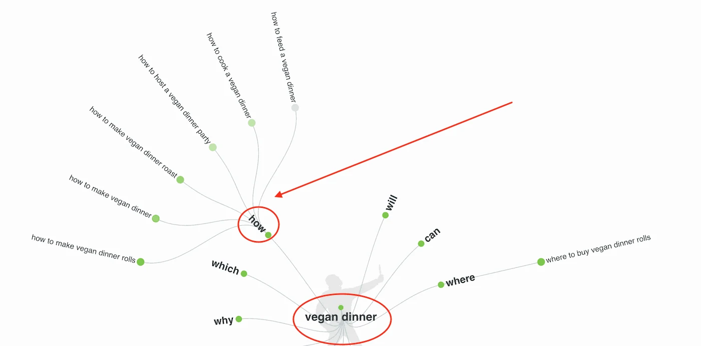 brainstorm ideas for youtube keywords