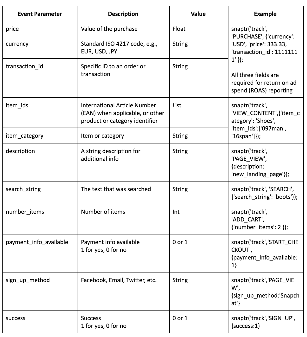 list of snap pixel event parameter